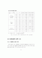 도로유형별 지체함수 정립과 교통배정에 미치는 영향분석 96페이지