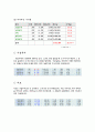 모의투자 보고서 18페이지