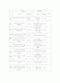 광수생각에 대한 비판적 고찰 5페이지