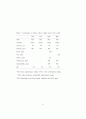 감자의 Sucrose Synthase 유전자를 이용한 전분함량조절 21페이지