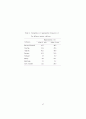 감자의 Sucrose Synthase 유전자를 이용한 전분함량조절 56페이지