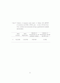 감자의 Sucrose Synthase 유전자를 이용한 전분함량조절 64페이지