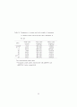 감자의 Sucrose Synthase 유전자를 이용한 전분함량조절 89페이지