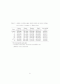 감자의 Sucrose Synthase 유전자를 이용한 전분함량조절 90페이지