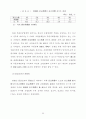 한국 농기계산업의 수직적 통합의 결정요인분석 56페이지
