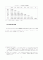 한국 농기계산업의 수직적 통합의 결정요인분석 95페이지