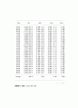 수경온실의 양액랭각에 관한 연구 36페이지