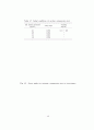 불포화토의 거동 예측을 위한 구성식 개발 56페이지