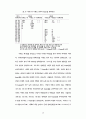 상담회기내 주요이벤트 전후의 상담과정에 관한 연구 40페이지