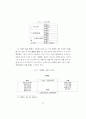 고려시대 국자감 중심 교육체제의 형성 과정 36페이지