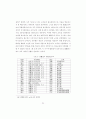 고려시대 국자감 중심 교육체제의 형성 과정 92페이지