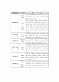  청소년의 여가생활양식과 비행의 관계 41페이지