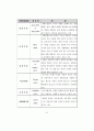  청소년의 여가생활양식과 비행의 관계 42페이지