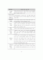  청소년의 여가생활양식과 비행의 관계 46페이지