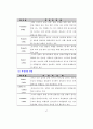  청소년의 여가생활양식과 비행의 관계 47페이지