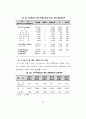  청소년의 여가생활양식과 비행의 관계 75페이지