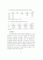 자전거 페달링방식이 하지근의 동원과 에너지대사에 미치는 효과 56페이지