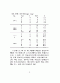 자전거 페달링방식이 하지근의 동원과 에너지대사에 미치는 효과 60페이지