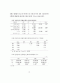 자전거 페달링방식이 하지근의 동원과 에너지대사에 미치는 효과 72페이지