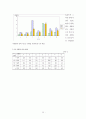 중증도 측정도구를 이용한 관상동맥우회로조성술의보정사망률에 관한 연구 36페이지