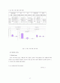 중증도 측정도구를 이용한 관상동맥우회로조성술의보정사망률에 관한 연구 38페이지