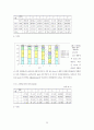 중증도 측정도구를 이용한 관상동맥우회로조성술의보정사망률에 관한 연구 39페이지