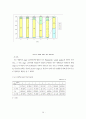 중증도 측정도구를 이용한 관상동맥우회로조성술의보정사망률에 관한 연구 40페이지