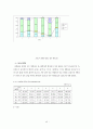 중증도 측정도구를 이용한 관상동맥우회로조성술의보정사망률에 관한 연구 41페이지