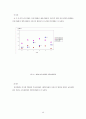 중증도 측정도구를 이용한 관상동맥우회로조성술의보정사망률에 관한 연구 50페이지