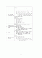 중증도 측정도구를 이용한 관상동맥우회로조성술의보정사망률에 관한 연구 79페이지