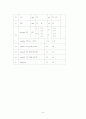 중증도 측정도구를 이용한 관상동맥우회로조성술의보정사망률에 관한 연구 92페이지