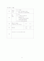 중증도 측정도구를 이용한 관상동맥우회로조성술의보정사망률에 관한 연구 94페이지