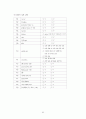 중증도 측정도구를 이용한 관상동맥우회로조성술의보정사망률에 관한 연구 96페이지