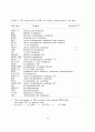 새로운 인체 흉선 피질 상피세포 항원(DN4)의 생화학적 성질 및정상 조직에서의 표현 35페이지