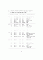 보건통계조사에서 발생하는범주형 무응답자료의 처리에 관한 연구 18페이지