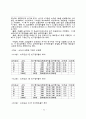  보건의료서비스의 형평성 개념에관한 이론적 연구 71페이지