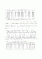 지역의료보험의 재정안정 및 관리운영효율화방안에 관한 연구 63페이지