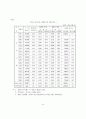 지역의료보험의 재정안정 및 관리운영효율화방안에 관한 연구 89페이지