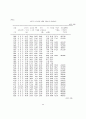 지역의료보험의 재정안정 및 관리운영효율화방안에 관한 연구 90페이지