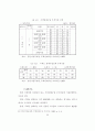 부동산임대업의 수입금액 현실화 방안에 74페이지