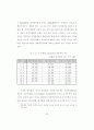 경찰보수체계의 합리화방안에 관한 연구 79페이지