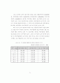 경찰보수체계의 합리화방안에 관한 연구 81페이지