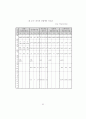 경찰보수체계의 합리화방안에 관한 연구 93페이지