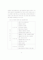 정책집행의 영향요인에 관한 연구 65페이지