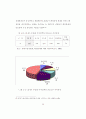 정책집행의 영향요인에 관한 연구 90페이지