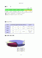 쓰레기 매립지 현지답사 보고 4페이지