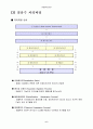 쓰레기 매립지 현지답사 보고 6페이지