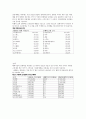 국제마케팅의 경제적,정치적환경~ 5페이지