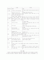 국민복지기본선의 개념, 기준 및 쟁점 고찰 11페이지