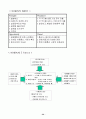 노키아의 성공전략 34페이지